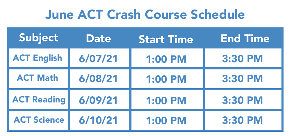 ACTCrashcourse